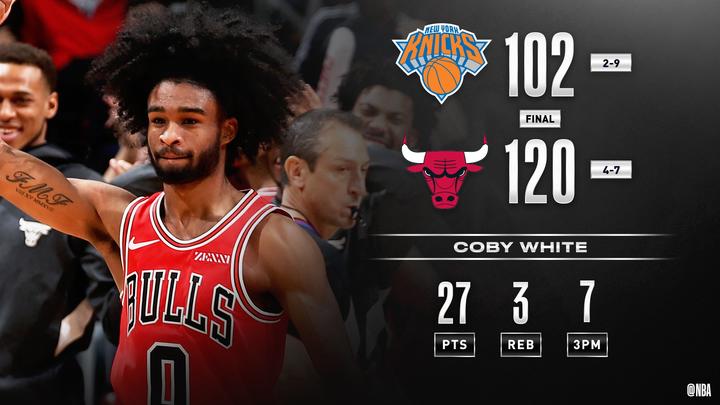  尼克斯末节发力逆转步行者豪取四连胜